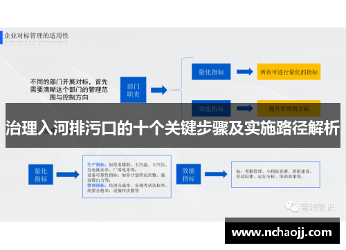 治理入河排污口的十个关键步骤及实施路径解析