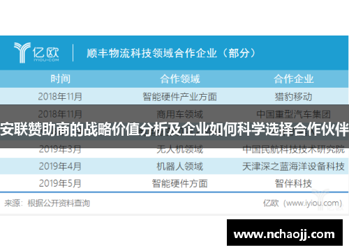 安联赞助商的战略价值分析及企业如何科学选择合作伙伴